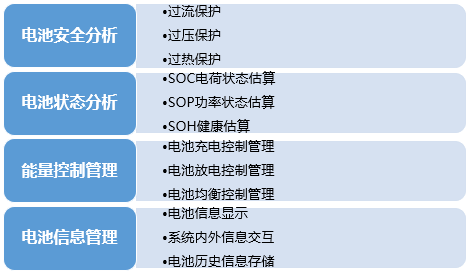 汽車(chē)電池管理系統(tǒng)(BMS)的作用