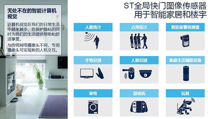 計(jì)算機(jī)視覺應(yīng)用場景多樣，市場潛力巨大，將助推全局快門傳感器的應(yīng)用！