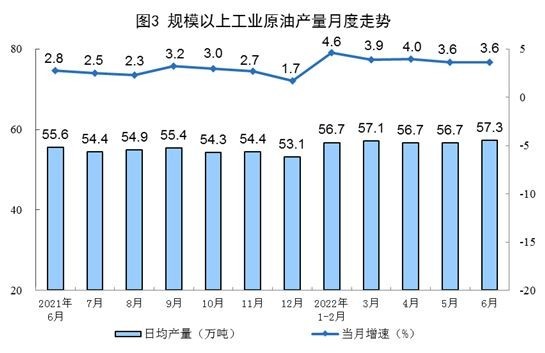2022年6月份我國能源生產(chǎn)情況