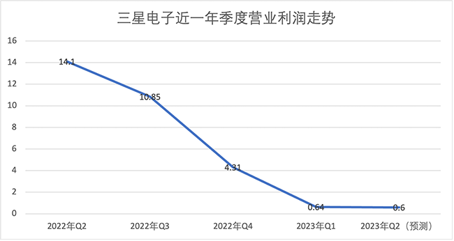 半導體行業(yè)已處于市場周期底部，有望在半年至一年內迎來拐點！
