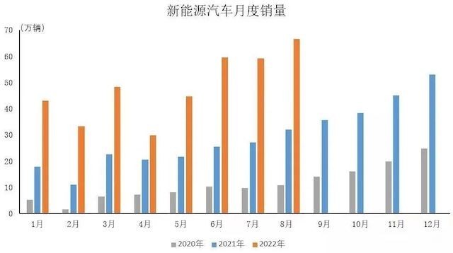 電動(dòng)化是上半場(chǎng)，智能化是下半場(chǎng)，汽車行業(yè)的“靈魂之戰(zhàn)”！