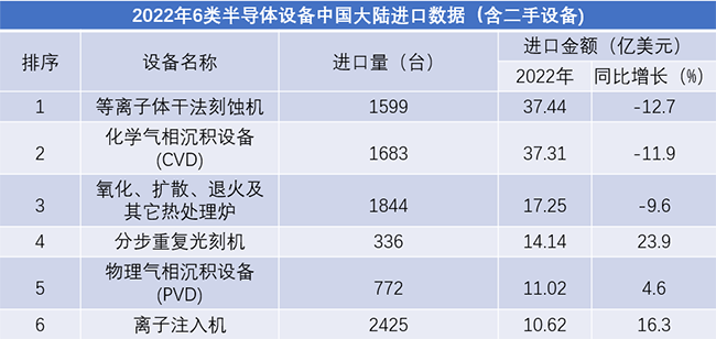 半導(dǎo)體離子注入設(shè)備市場(chǎng)受應(yīng)用領(lǐng)域需求影響，門(mén)檻高用處大！