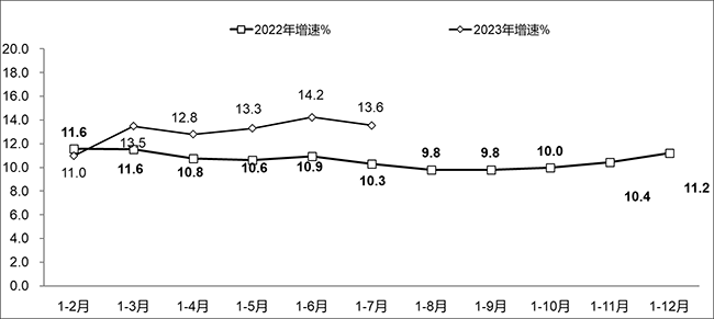 2023年1-7月份軟件業(yè)經(jīng)濟(jì)運(yùn)行情況：業(yè)務(wù)收入64570億元，利潤(rùn)總額7374億元！