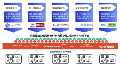 智能化、低碳化、數(shù)字化已成為實(shí)現(xiàn)汽車行業(yè)高質(zhì)量發(fā)展的核心要素！