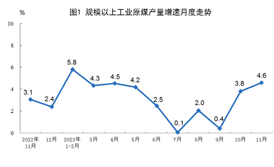 中國能源結構_中國能源行業(yè)發(fā)展現(xiàn)狀與前景分析
